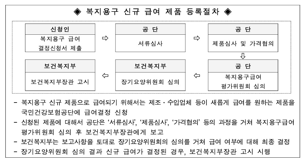 /user/h/hyosarangcare/editor/2502/1b07f37ec9aa2ec55cc2c6c7924a082b_1740316971_9337.jpg 이미지크게보기