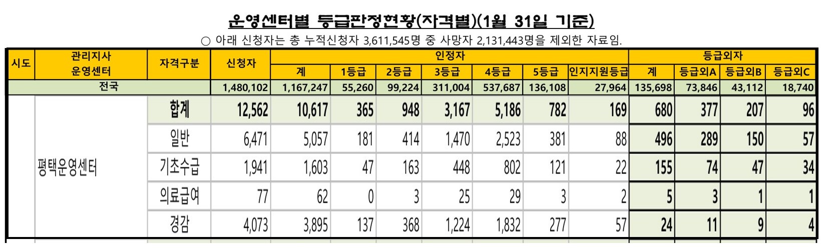 /user/h/hyosarangcare/editor/2502/dcd6acb75a08c001c188a8eaef76edef_1740697015_2365.jpg 이미지크게보기