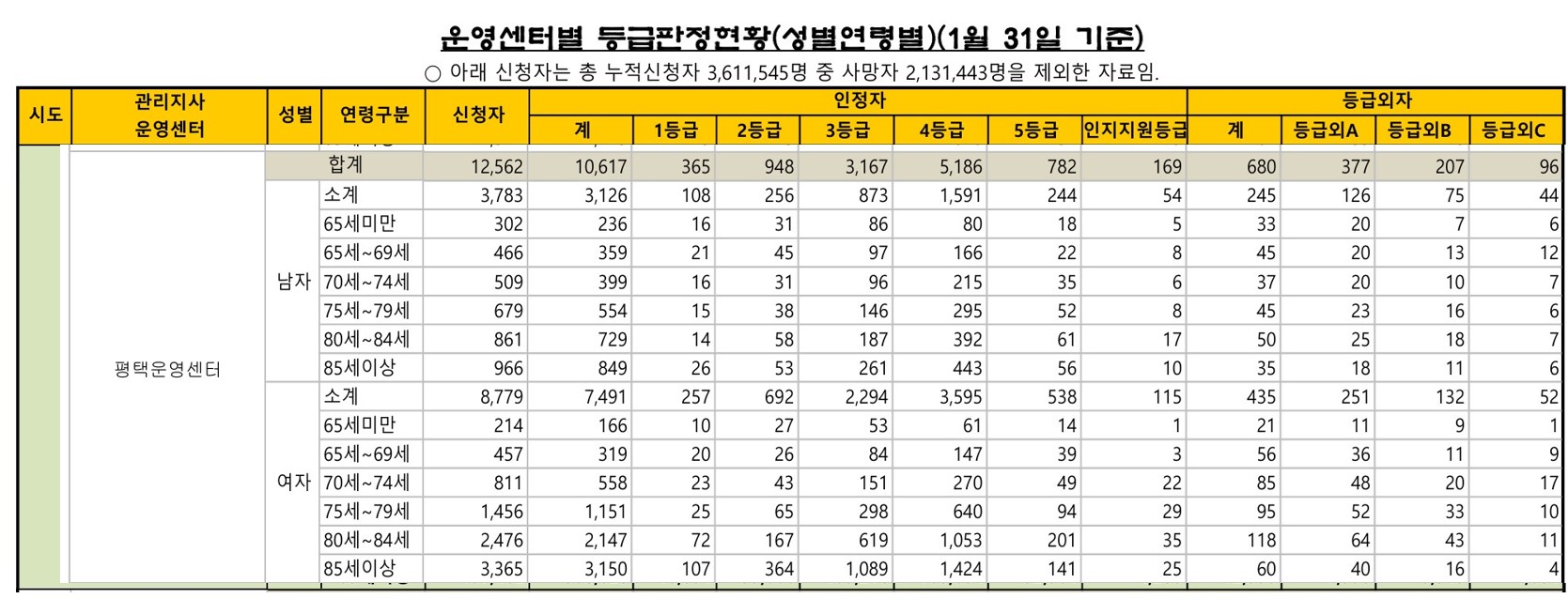 /user/h/hyosarangcare/editor/2502/dcd6acb75a08c001c188a8eaef76edef_1740697017_8941.jpg 이미지크게보기