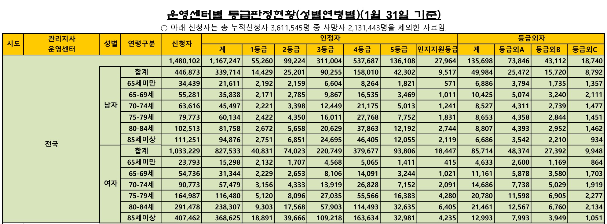 /user/h/hyosarangcare/editor/2502/dcd6acb75a08c001c188a8eaef76edef_1740697020_4013.jpg 이미지크게보기