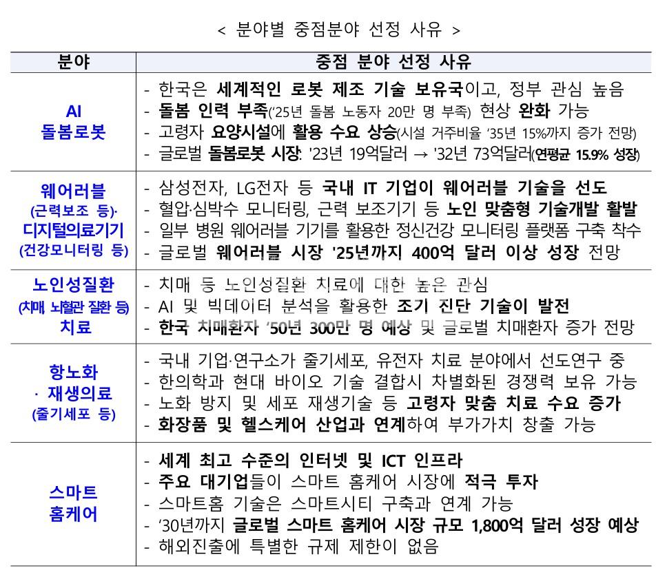 /user/h/hyosarangcare/editor/2503/3034006c8445fedfca53aced4c54f99c_1741734846_9431.jpg 이미지크게보기