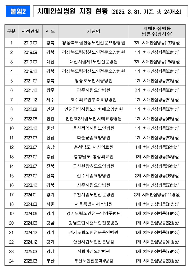 /user/h/hyosarangcare/editor/2503/7fdcc1161f51a1338f5aec69357698ec_1743398399_6234.jpg 이미지크게보기