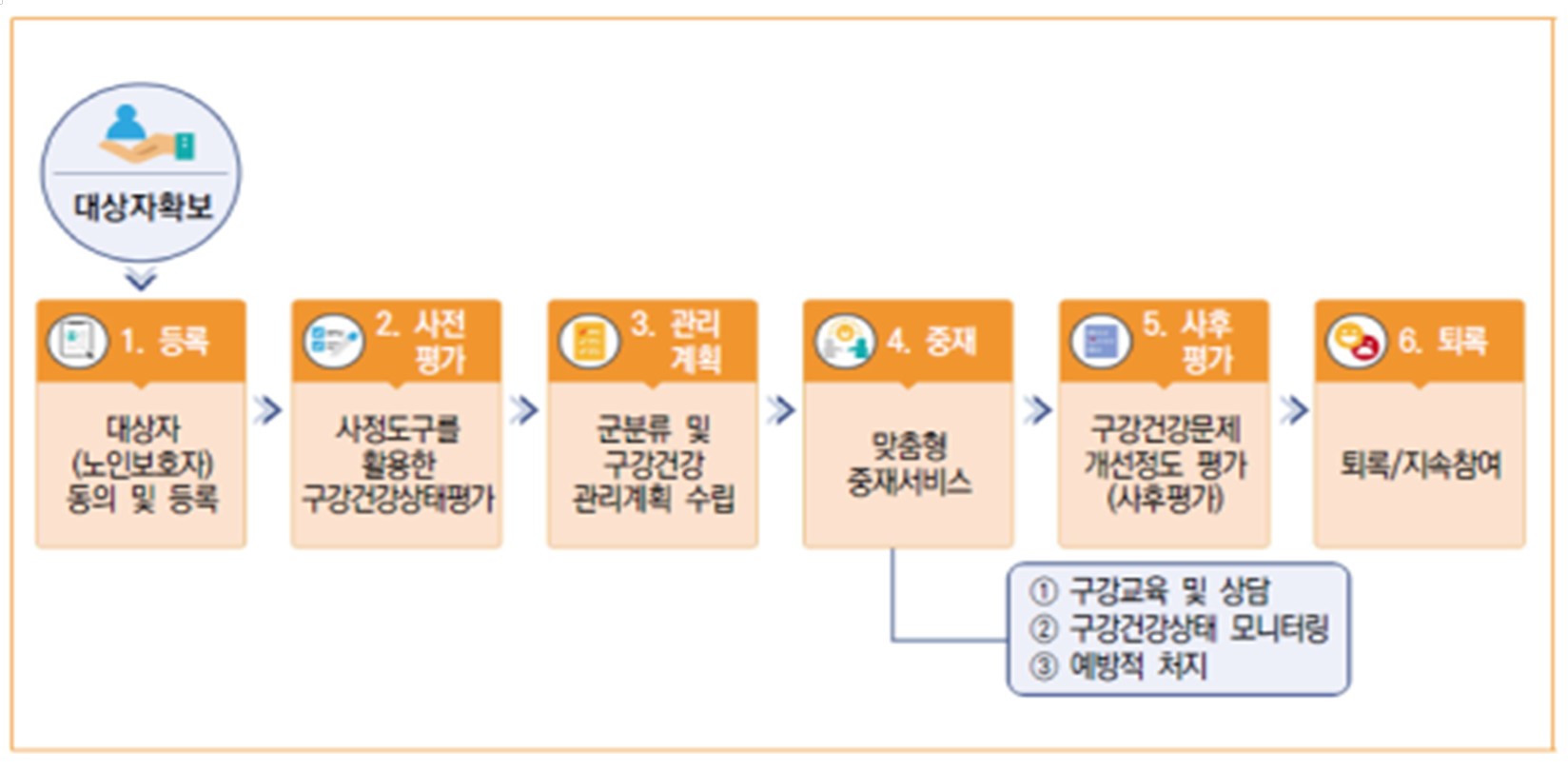 /user/h/hyosarangcare/editor/2504/a4a5810cad20a2c8e6da3a51c317503b_1743461974_8452.jpg 이미지크게보기