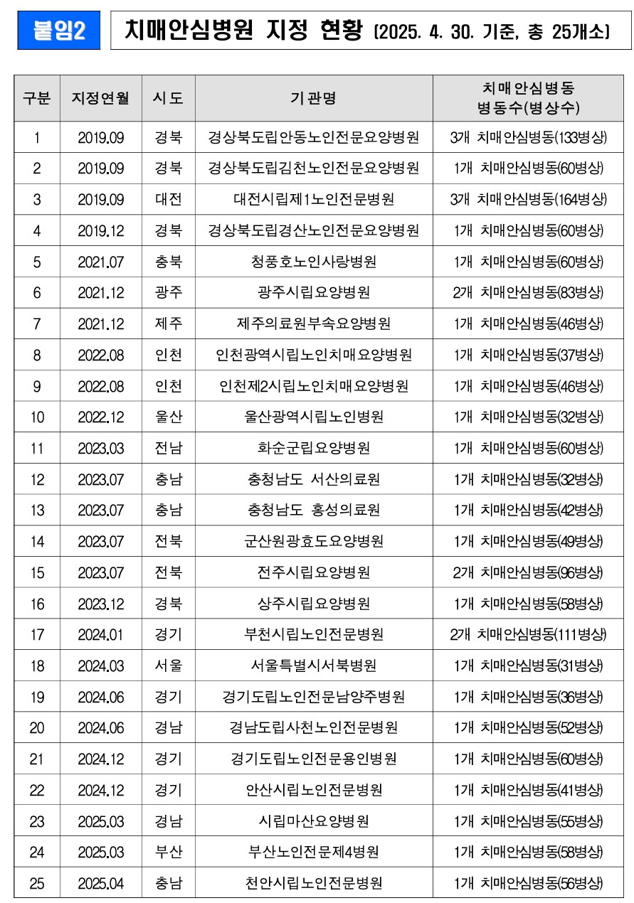 /user/h/hyosarangcare/editor/2505/896d436edfcaf0dce0b62068ee9cf4ea_1746054185_9395.jpg 이미지크게보기