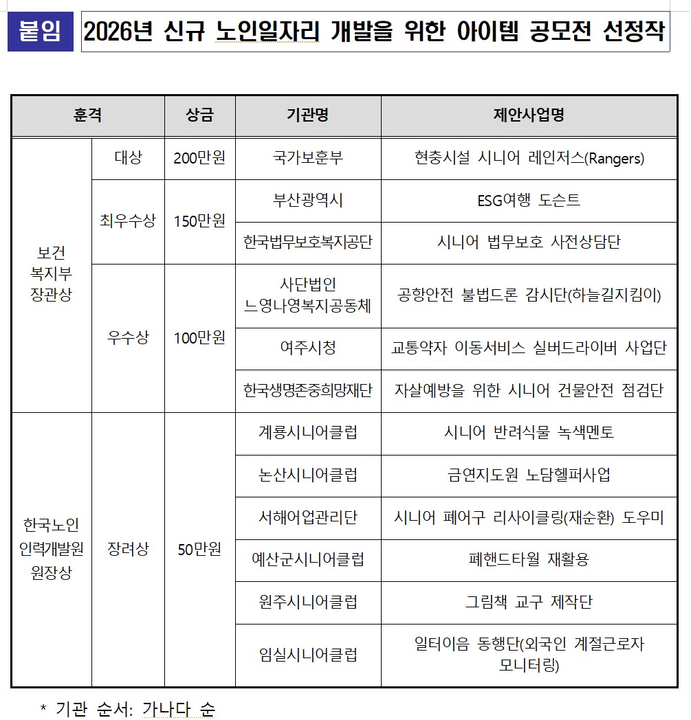 /user/h/hyosarangcare/editor/2507/e8281d9f8d19873175429a92ad4b4441_1752552650_1021.jpg 이미지크게보기