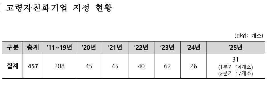 /user/h/hyosarangcare/editor/2508/31e195b21b636e8a87e430e09943bcd1_1754863105_7754.jpg 이미지크게보기