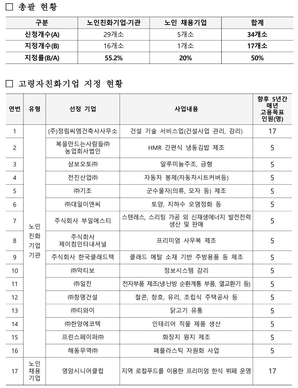 /user/h/hyosarangcare/editor/2508/31e195b21b636e8a87e430e09943bcd1_1754863109_0639.jpg 이미지크게보기