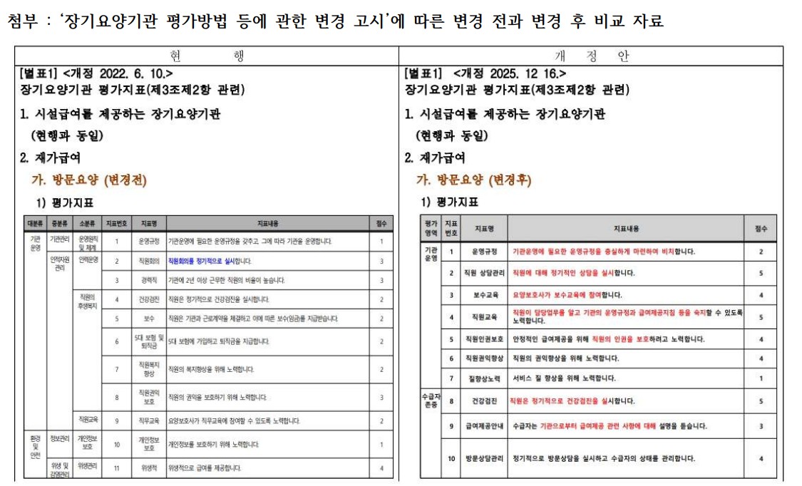 /user/h/hyosarangcare/editor/2512/a3c6a4794fcc6afd5ede4d7b8085fd71_1765924494_8185.jpg 이미지크게보기