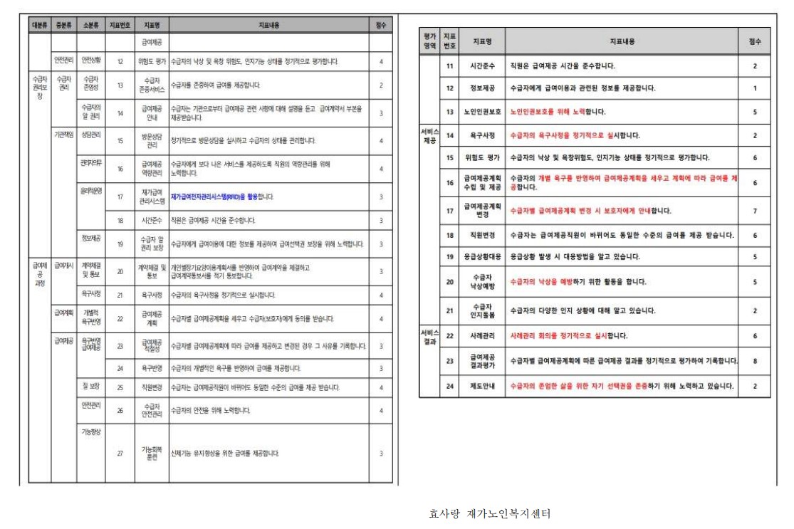 /user/h/hyosarangcare/editor/2512/a3c6a4794fcc6afd5ede4d7b8085fd71_1765924494_8941.jpg 이미지크게보기
