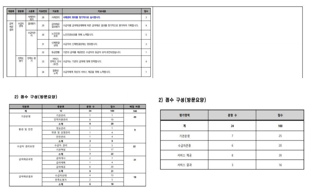 /user/h/hyosarangcare/editor/2512/a3c6a4794fcc6afd5ede4d7b8085fd71_1765924494_963.jpg 이미지크게보기