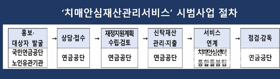 /user/h/hyosarangcare/editor/2607/37bbedd11e457208a4e27ab0f892cef2_1783468113_8093.jpg 이미지크게보기